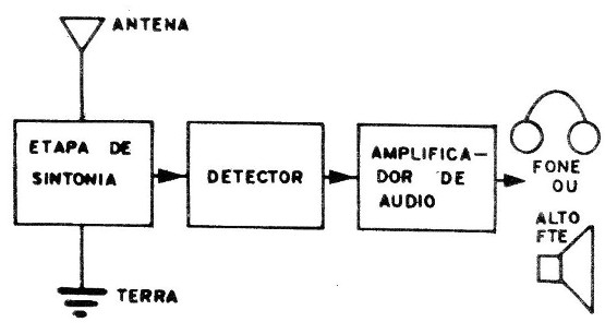 Figura 1 – Diagrama de blocos
