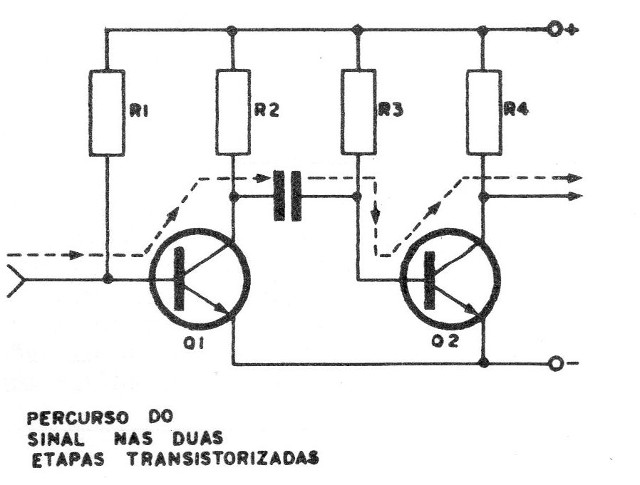 Figura 4 – Acoplamento capacitivo
