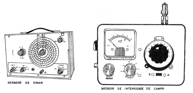 Figura 2 – Equipamentos de ajuste
