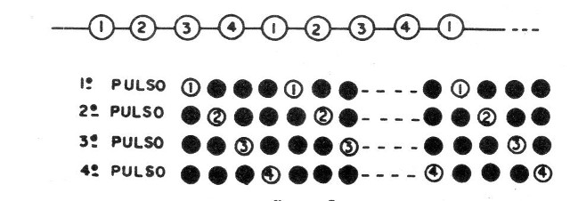 Figura 2 – Sequência de acendimento
