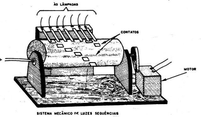 Figura 3 – Sistema sequencial mecânico
