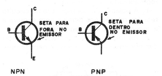 Figura 4 – Os transistores
