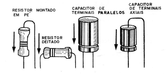 Figura 7 – Modos de montagem
