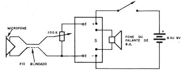 Figura 2 – Circuito completo
