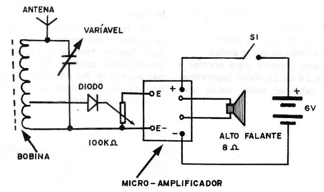    Figura 1 - Diagrama
