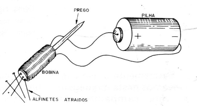 Figura 1
