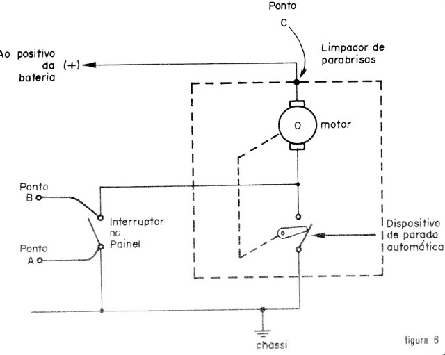 Figura 6
