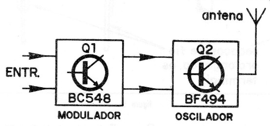 Figura 3
