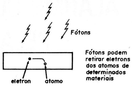 Figura 2
