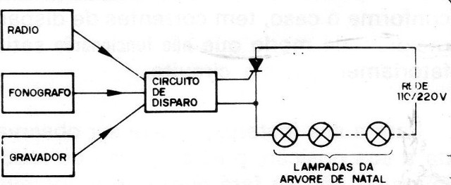 Figura 3
