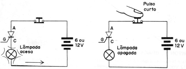 Figura 2
