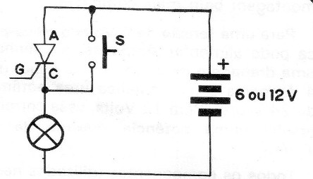 Figura 3
