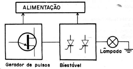 Figura 8
