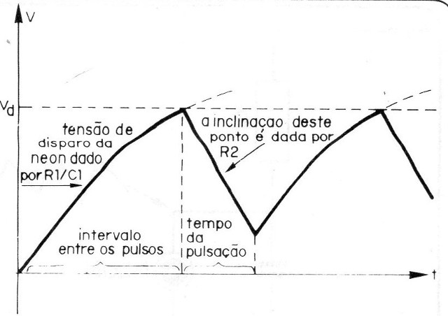 Figura 6
