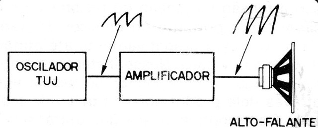 Figura 2
