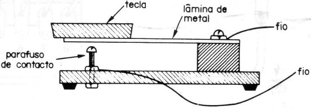 Figura 15
