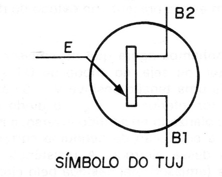 Figura 2
