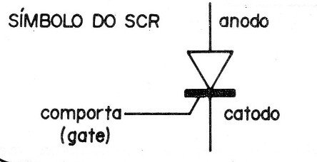 Figura 1
