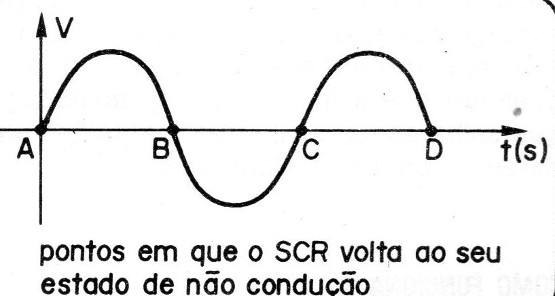 Figura 2
