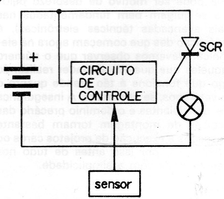 Figura 4
