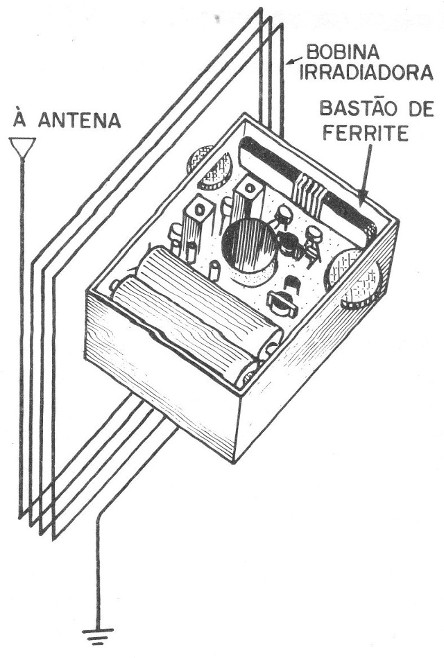 Figura 2
