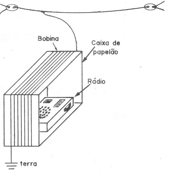 Figura 3
