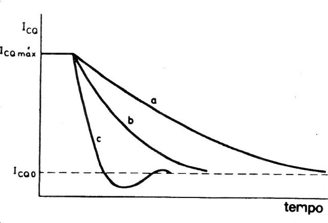 Figura 4
