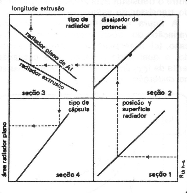 Figura 6
