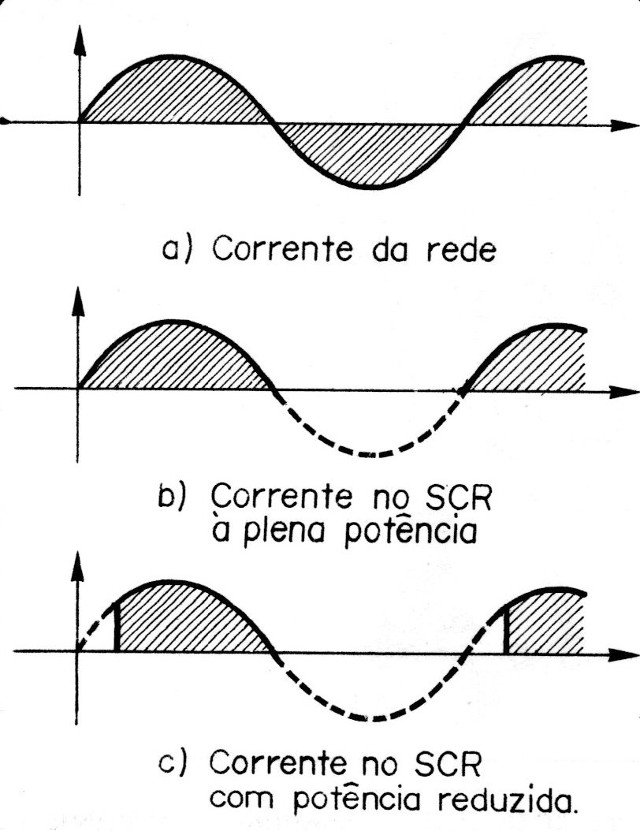 Figura 2
