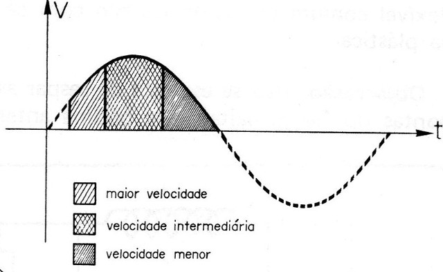 Figura 9
