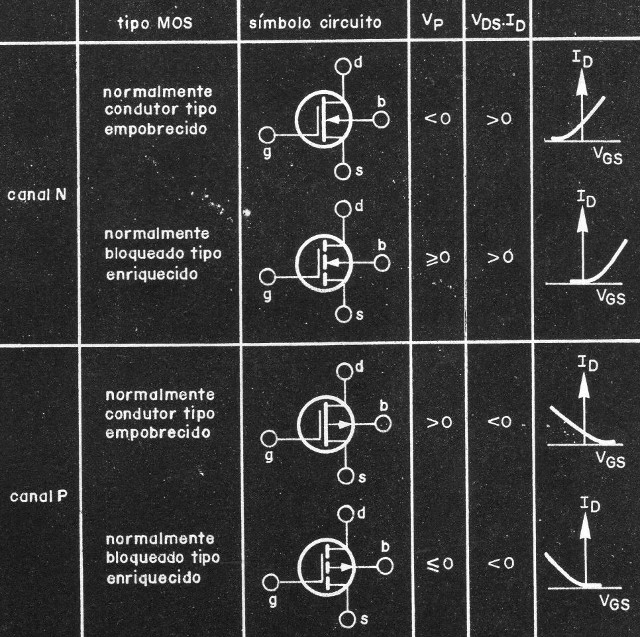 Figura 4
