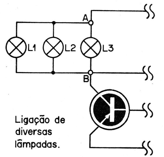 Figura 2
