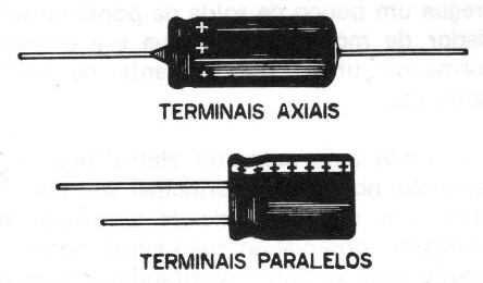 Figura 2
