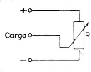 Figura 1
