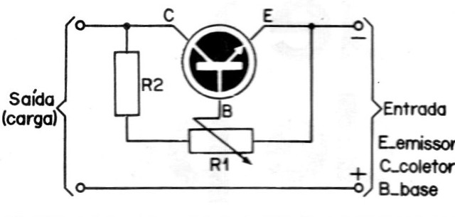 Figura 3
