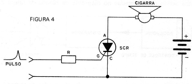 Figura 4
