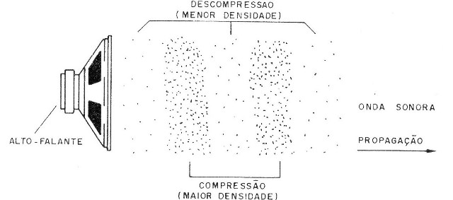 Ressonância
