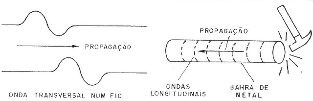 Ressonância
