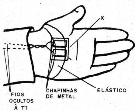 Aperto de Mão Chocante
