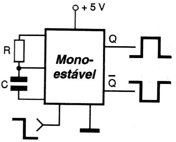 Monoestáveis TTL 74121 74122 e 74123
