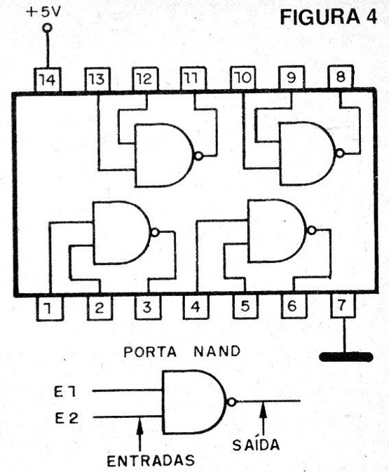 A Família TTL de Integrados
