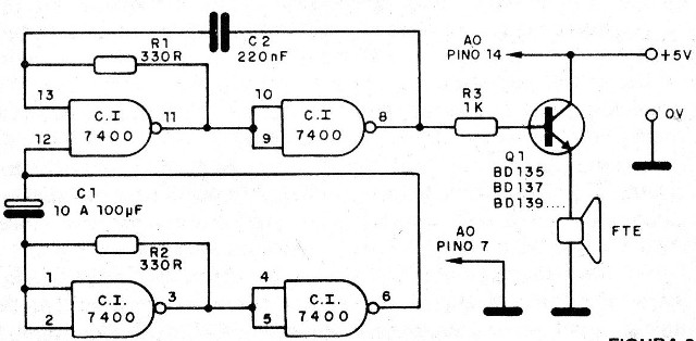 CI 7400
