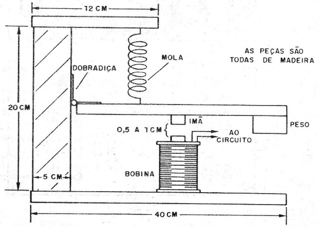 Alarme Sísmico
