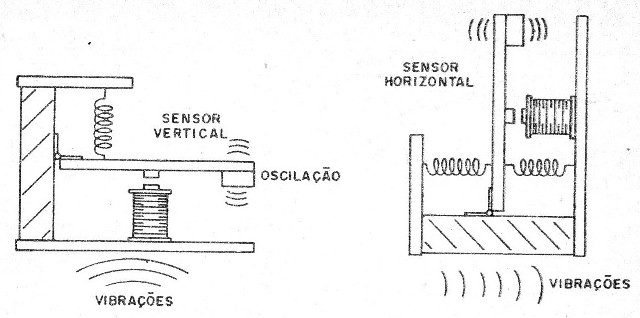 Alarme Sísmico
