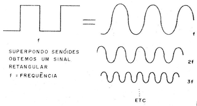 Os Osciladores
