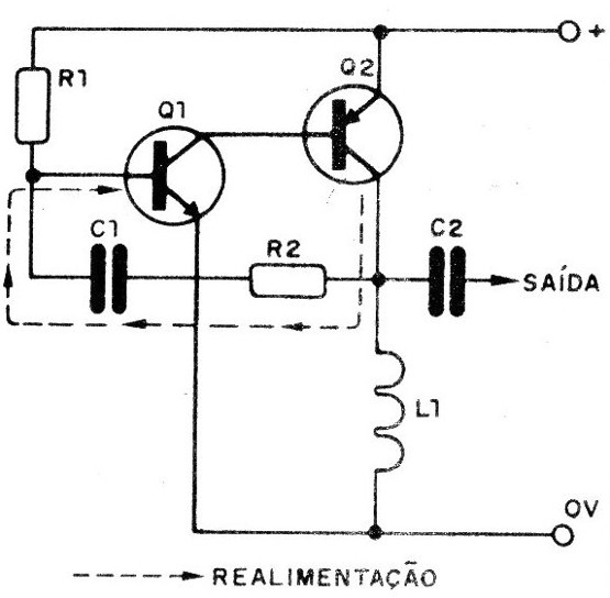 Os Osciladores
