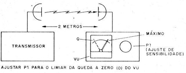 Radar de VHF
