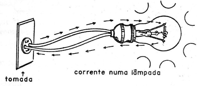 O que há dentro de um rádio?
