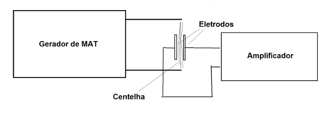 Projetando um Alto falante de Plasma
