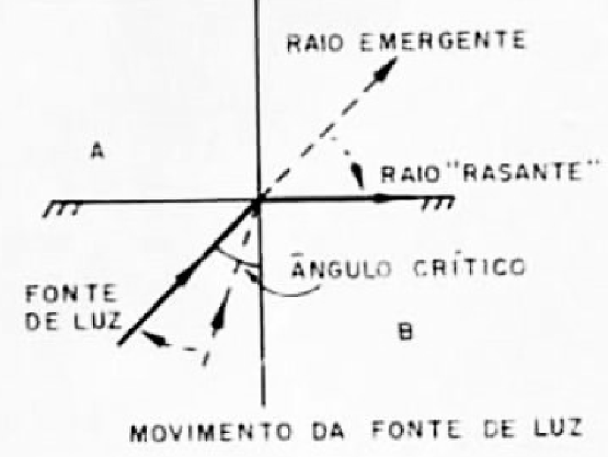 Fibras Ópticas
